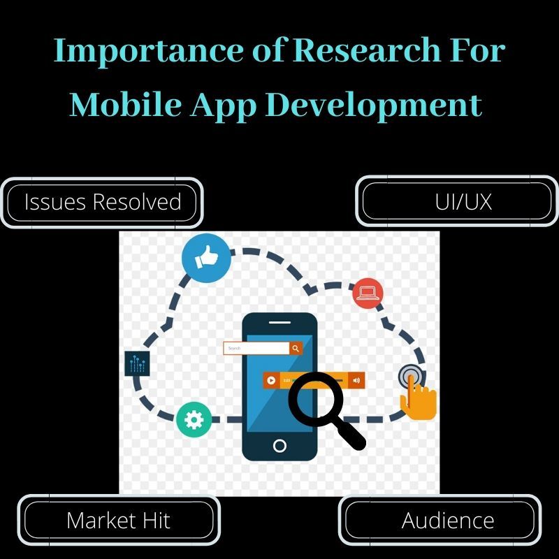 Mobile App Development Banner Image's picture
