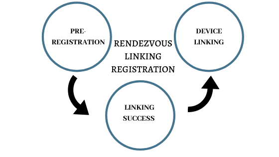 Rendezvous Linking Registration Banner image's picture