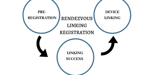 Rendezvous Linking Registration Banner image's picture