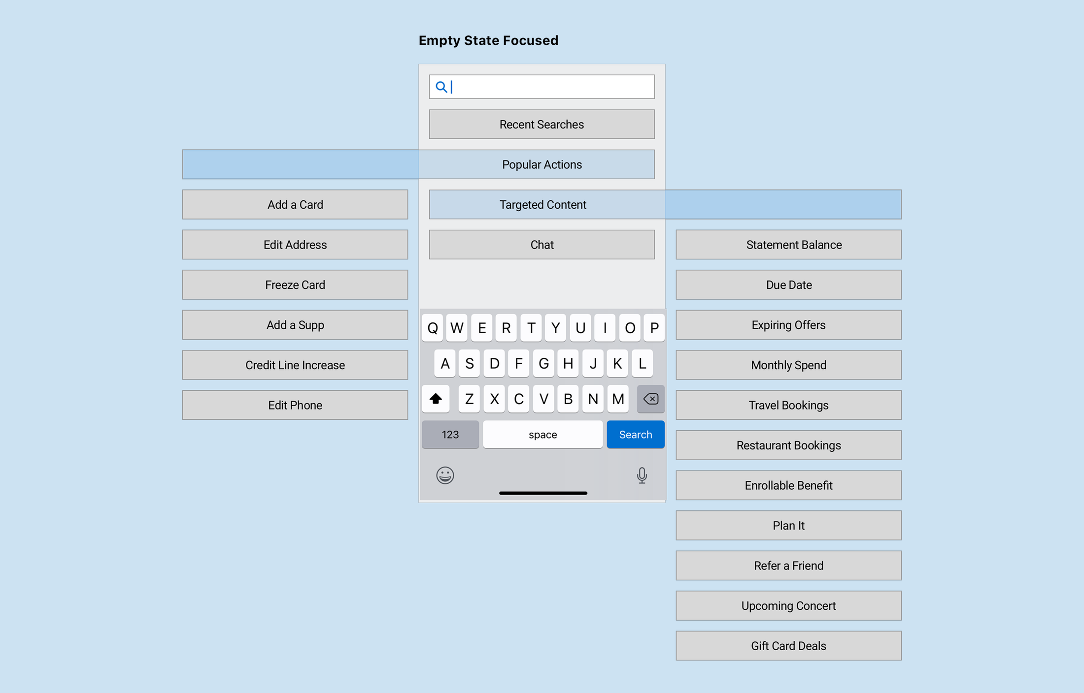 Inventory map of searchable American Express mobile content