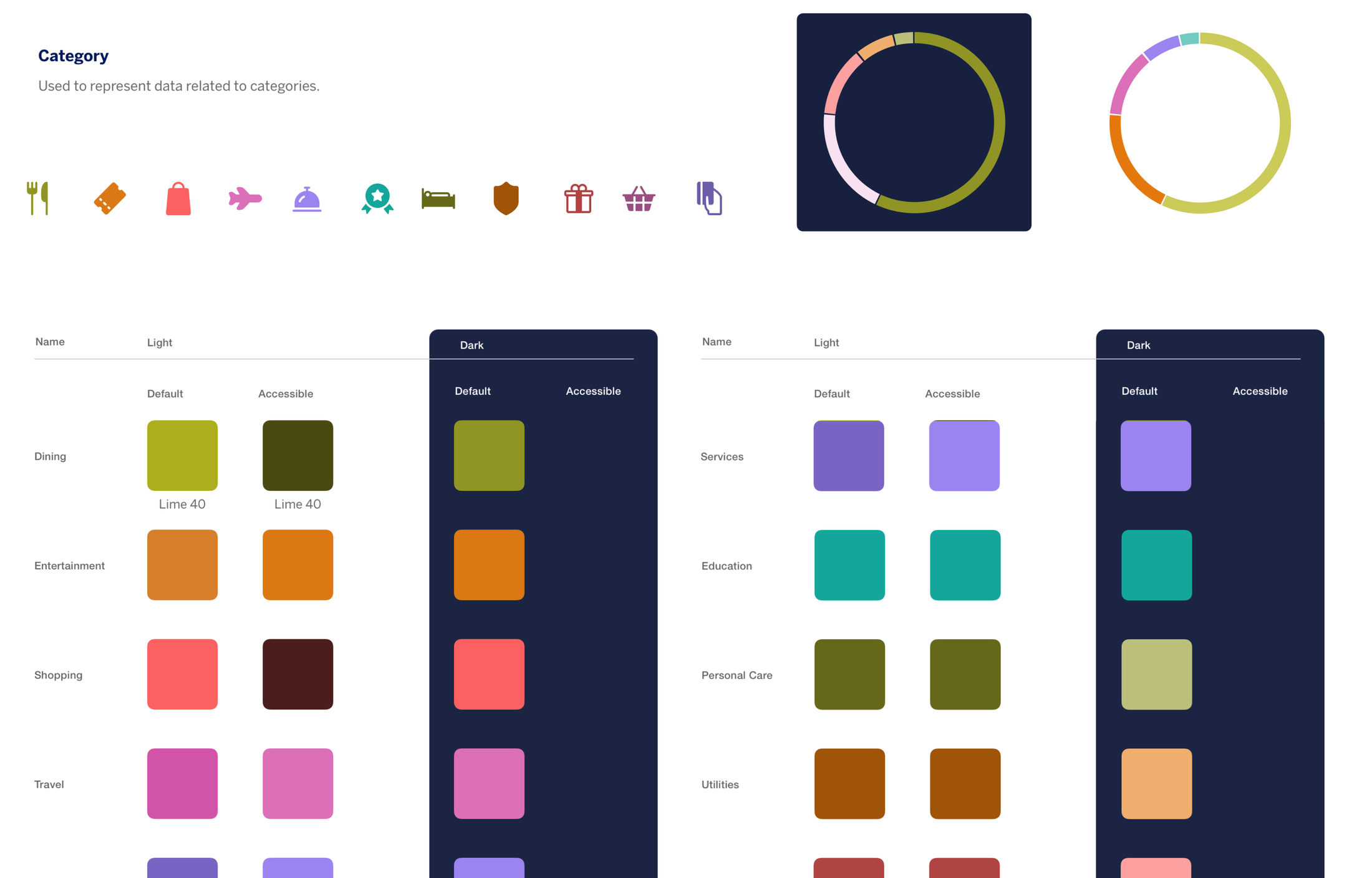 Spend category color examples for American Express dark mode