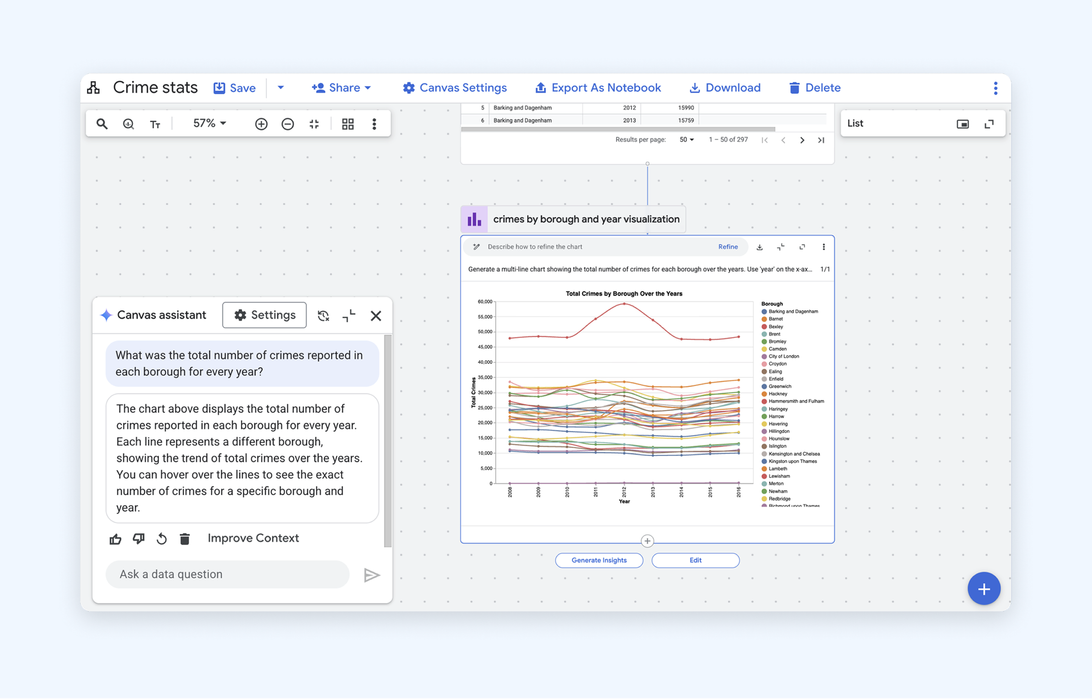 Final Google Data Canvas assistant in the canvas workspace