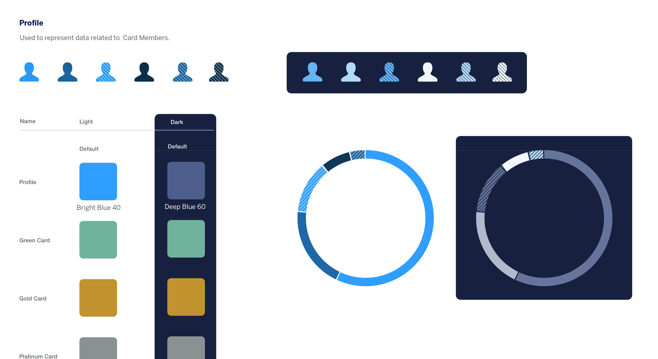 Profile screen color documentation for American Express dark mode