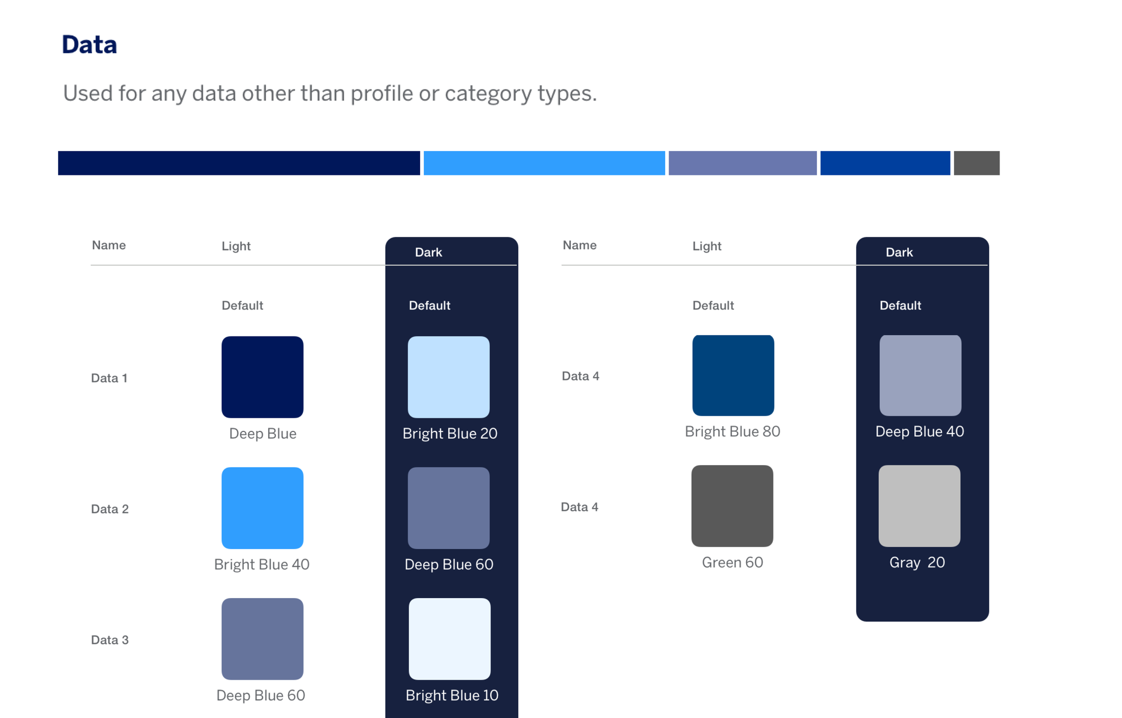 Data visualization color documentation for American Express dark mode