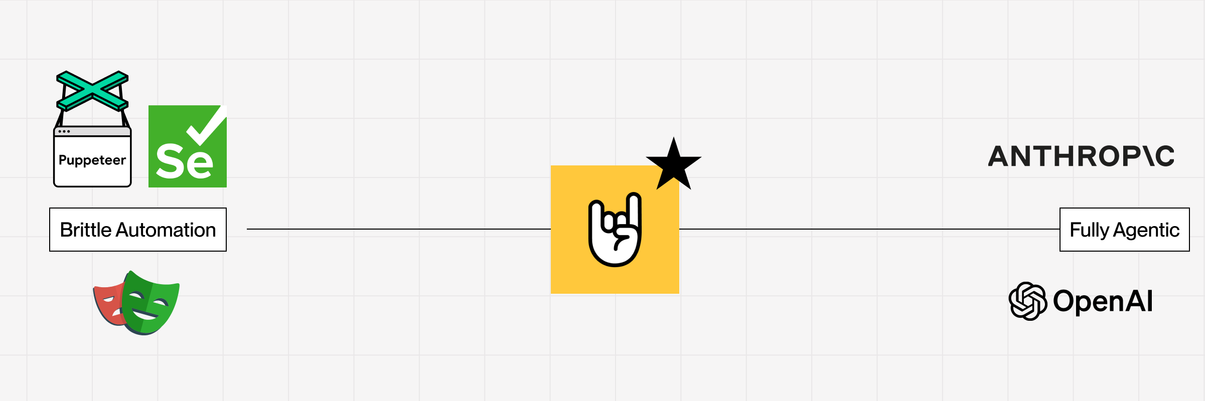 Browser Automation Continuum