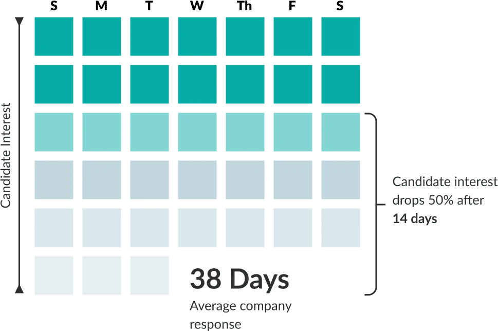 The Business Stakes of Hiring Delays — article illustration