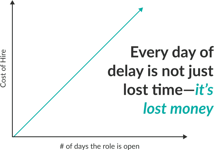 The Business Stakes of Hiring Delays — article illustration