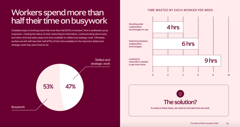 Too Many Tabs, Too Little Time: The 4 Hidden Taxes Draining Teams