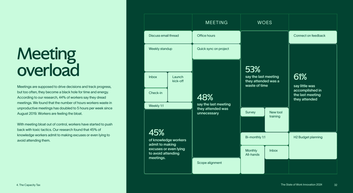 Glances covers app overload trends from Asana's State of Work Innovation report (2024)