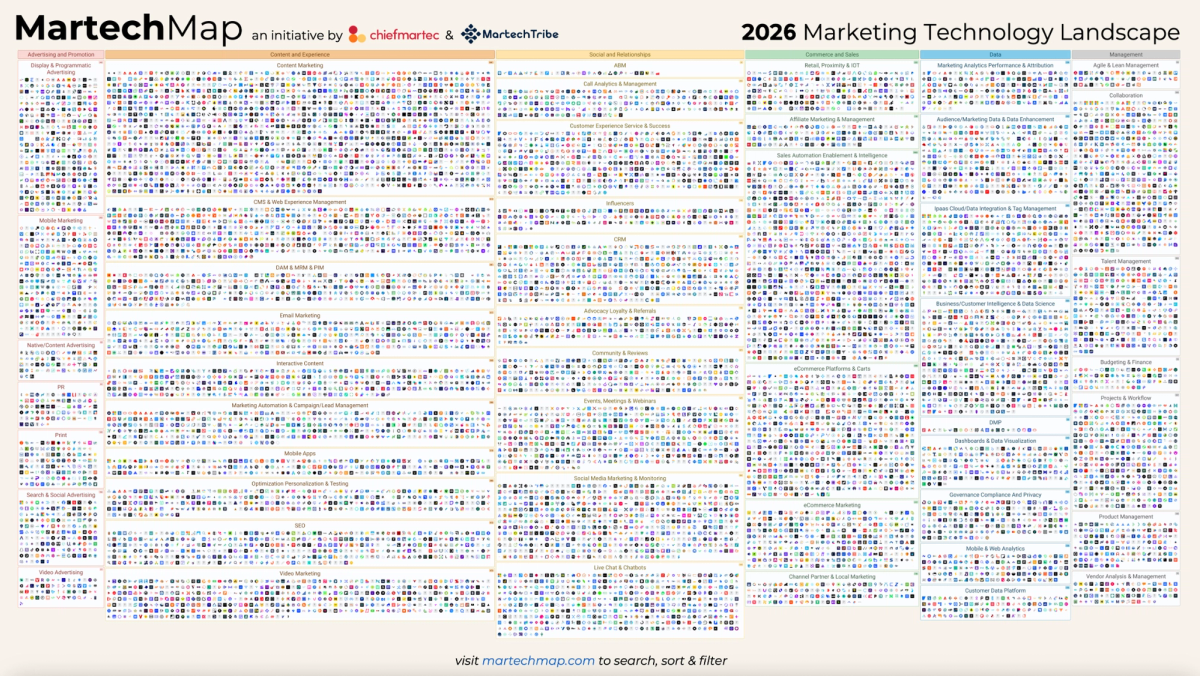 Glances covers martech trends from The State of Martech 2026 Report by Chiefmartec and MartechTribe