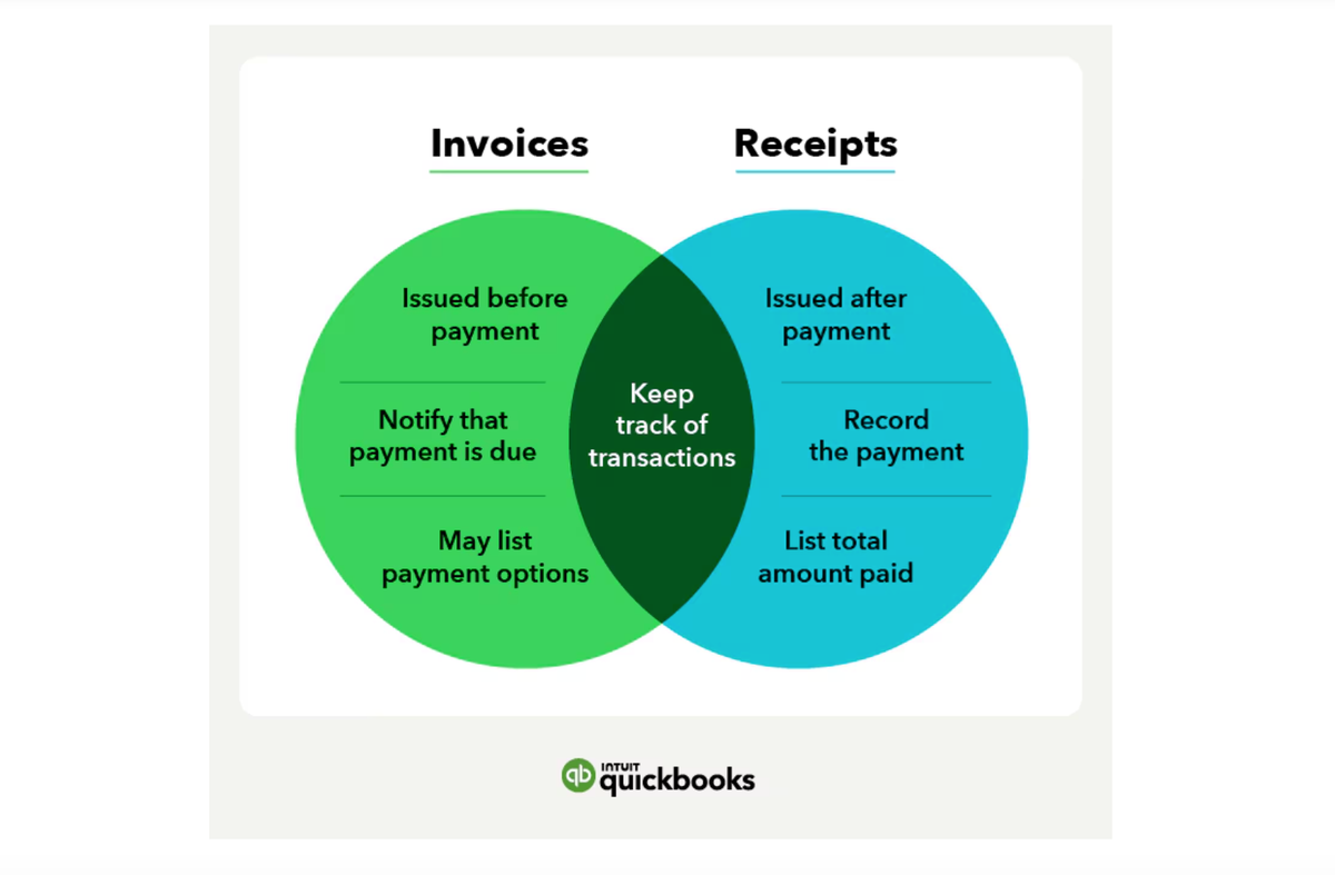 Graphic of QuickBooks invoices versus receipts, courtesy of QuickBooks