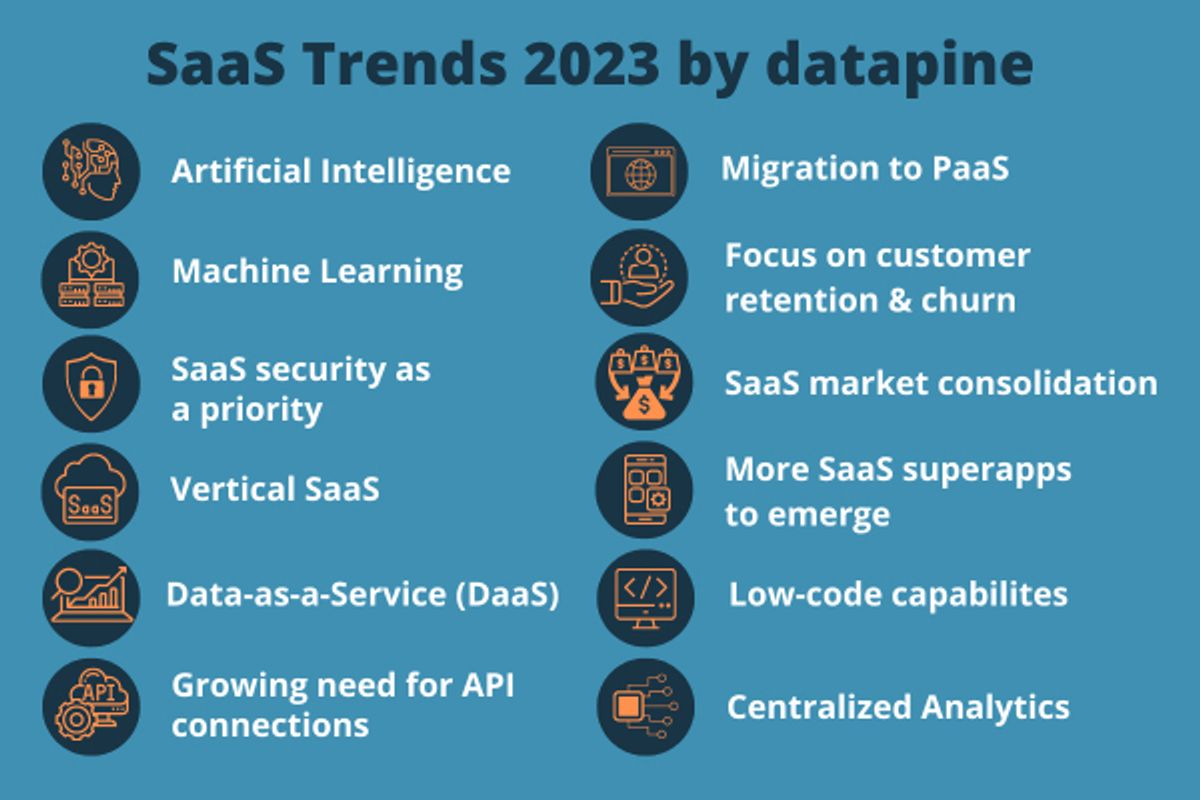 SaaS trends for 2023 courtesy of datapine.com