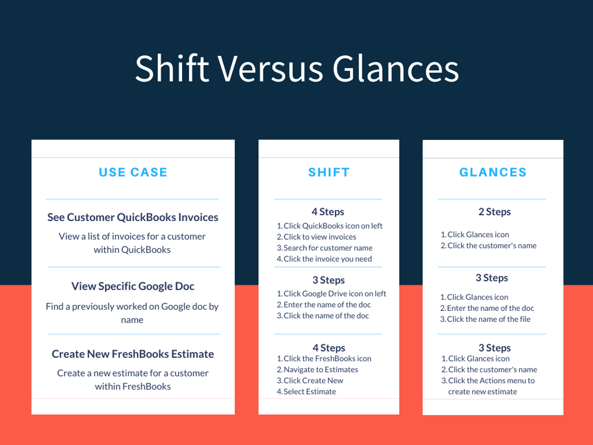 Comparison chart of Shift vs. Glances features