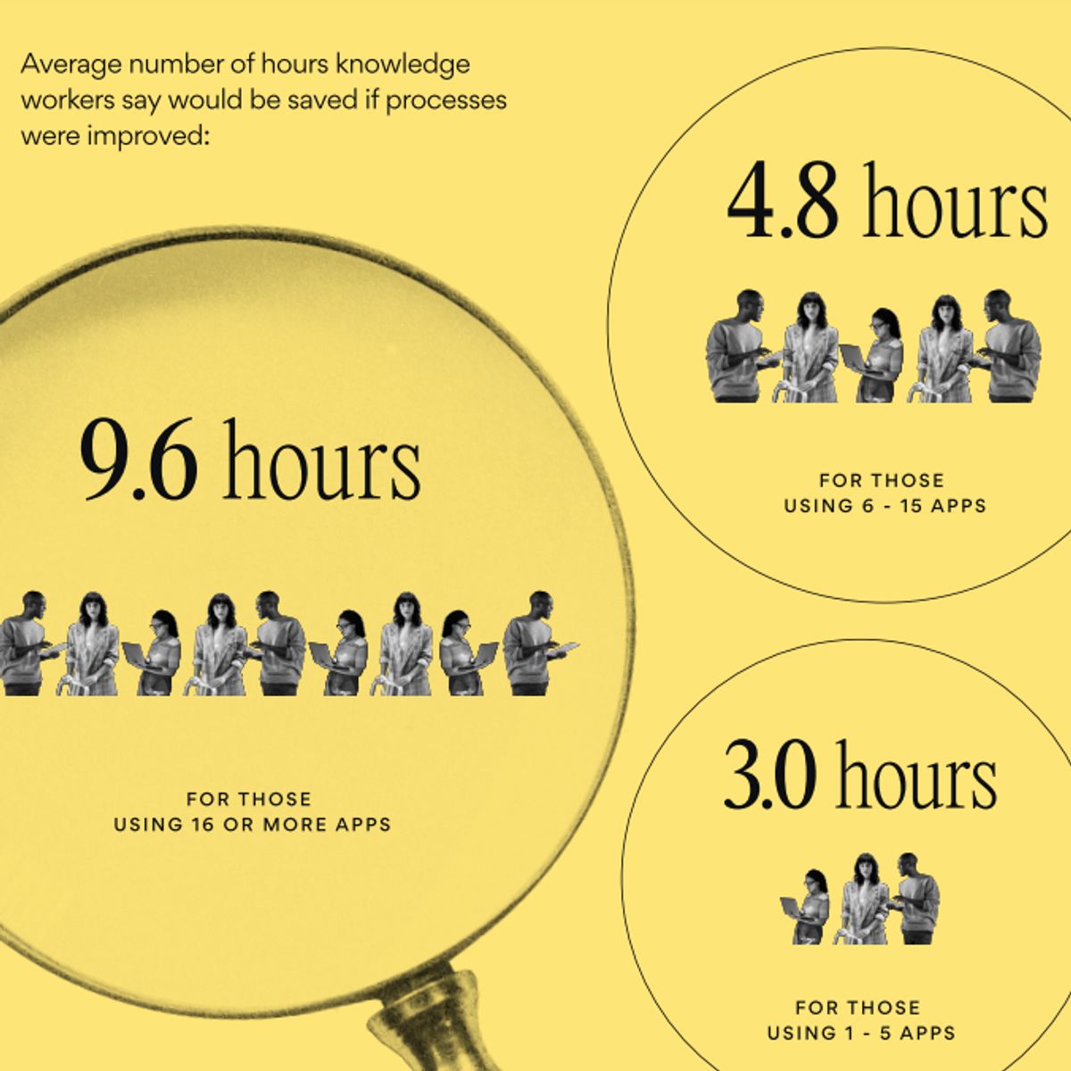 Team Glances reviews the latest stats from Asana's 2023 Anatomy of Work Index