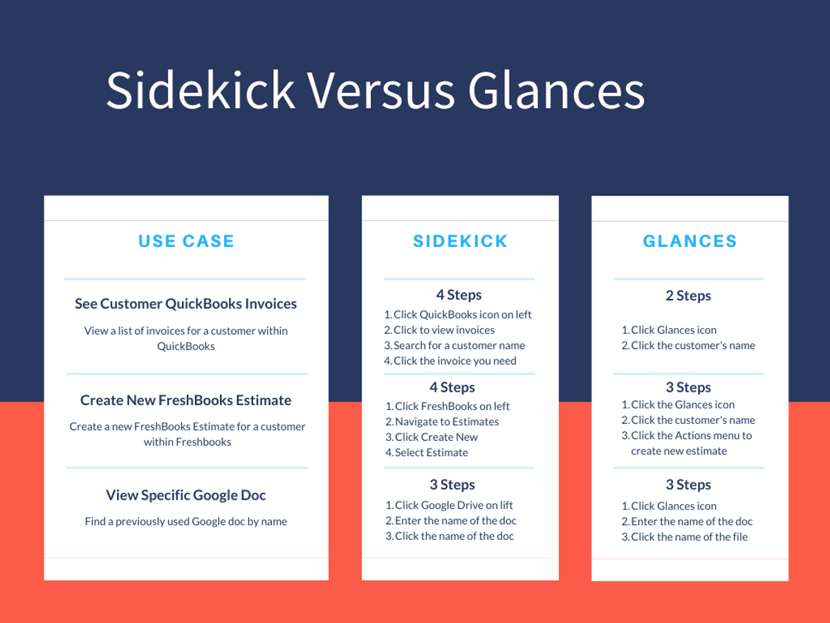 Glances features comparison chart of Sidekick versus Glances
