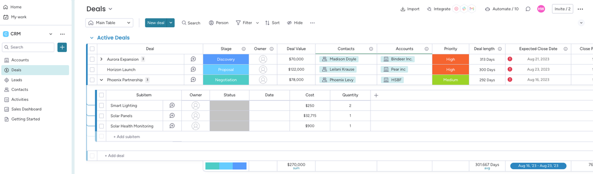 A look inside monday.com's boards and sub-items, connectable with Glances