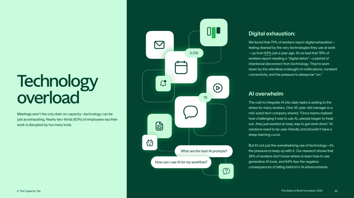 Glances covers app overload trends from Asana's State of Work Innovation report (2024)