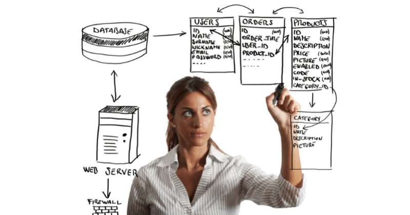 Your Private Apps, Legacy Systems, and Business Apps All Conveniently Integrated