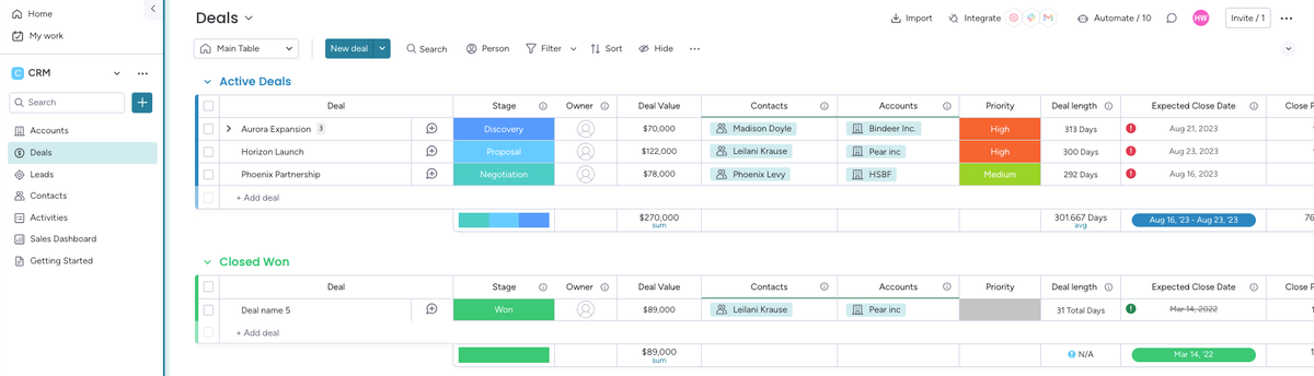 A look inside monday.com's boards, a connectable app with Glances
