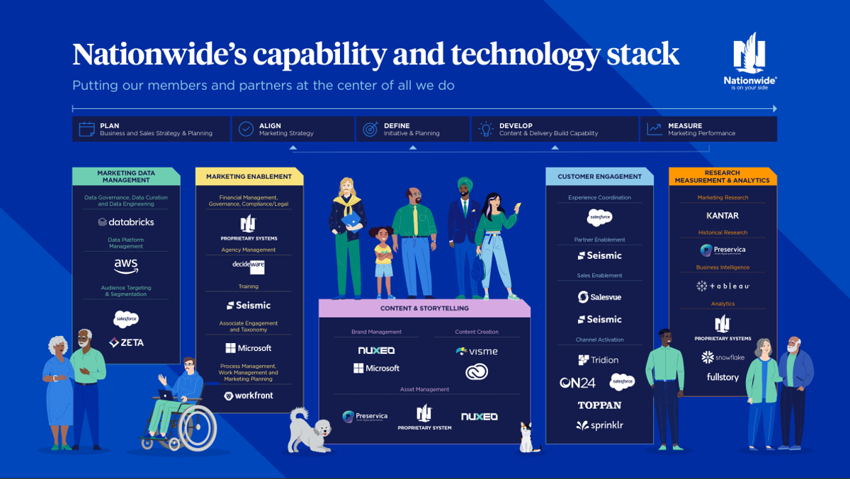 Team Glances reviews the 2023 Stackie Awards hosted by Chiefmartec and MartechTribe