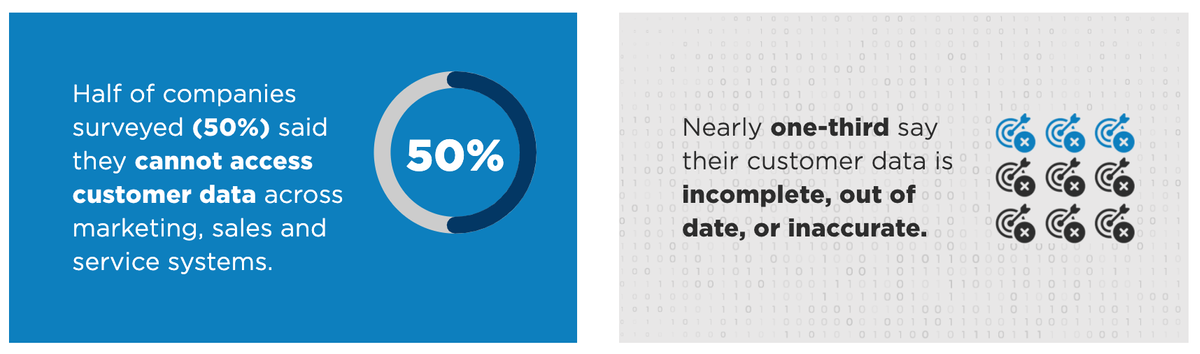 SugarCRM Sales Impact Report stats on customer data