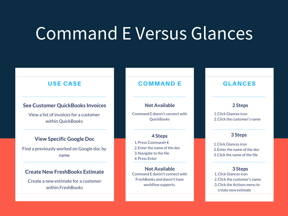 Glances comparison chart of Command E vs. Glances