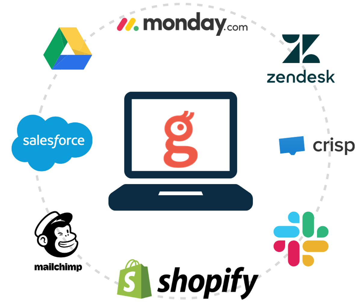 Connect all of your favorite apps with Glances to view your data anywhere online