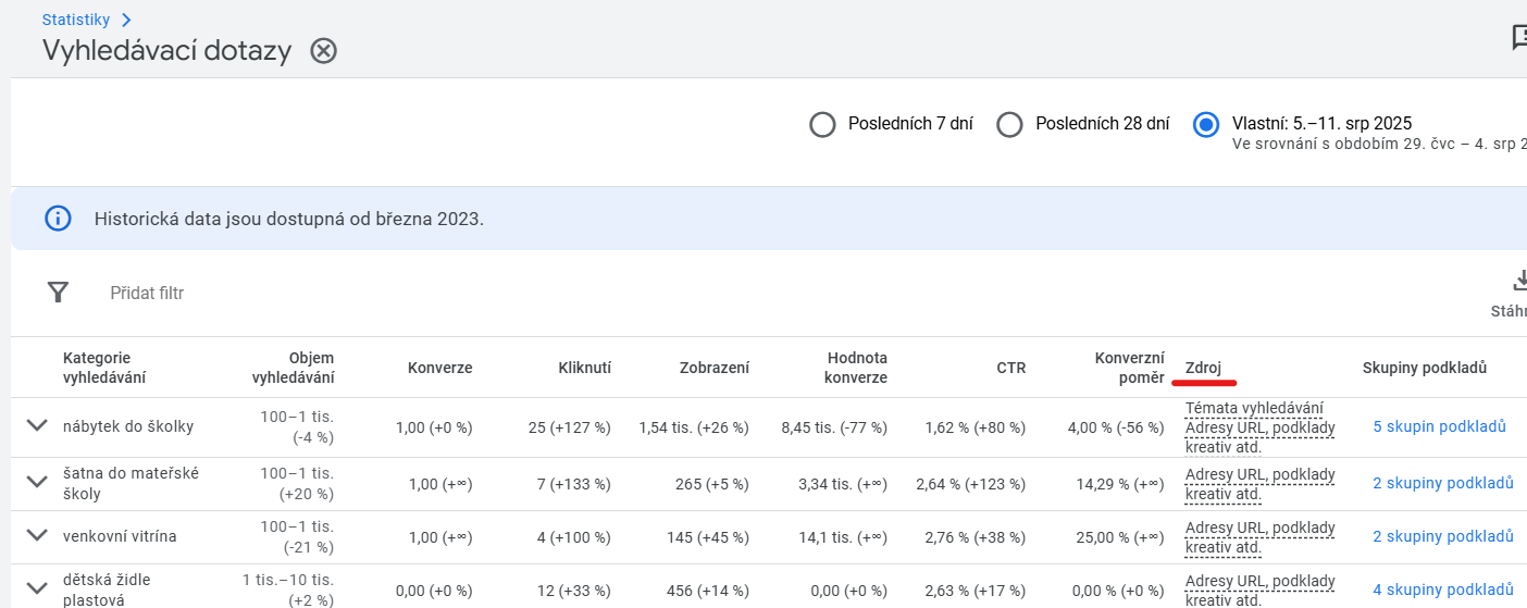📷 Screenshot nápad: Pohled na Search Terms Insights s novým sloupcem „Source“.