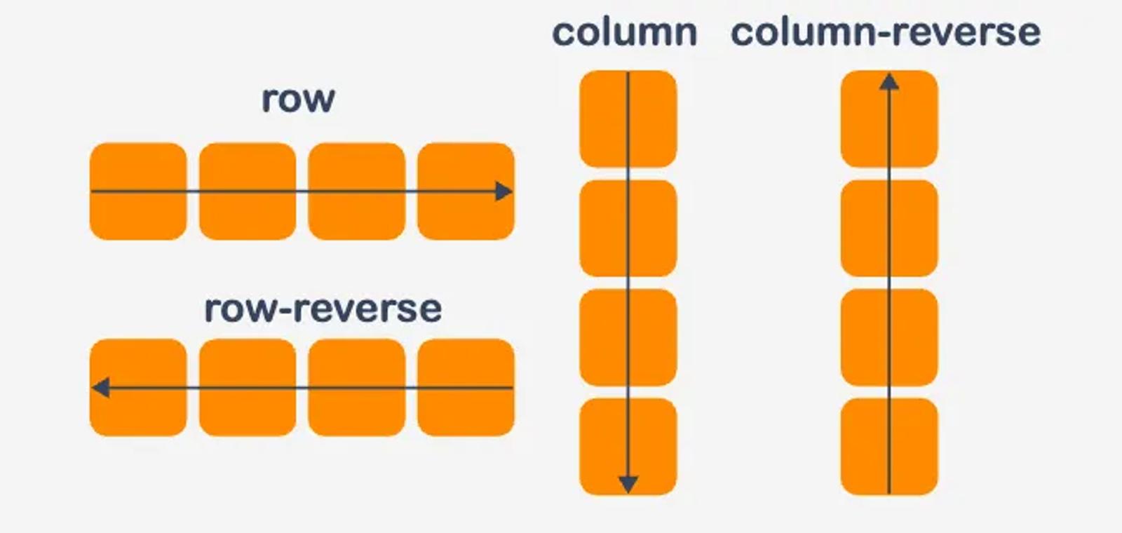 The Ultimate Guide to CSS Flexbox: Master Responsive Layouts