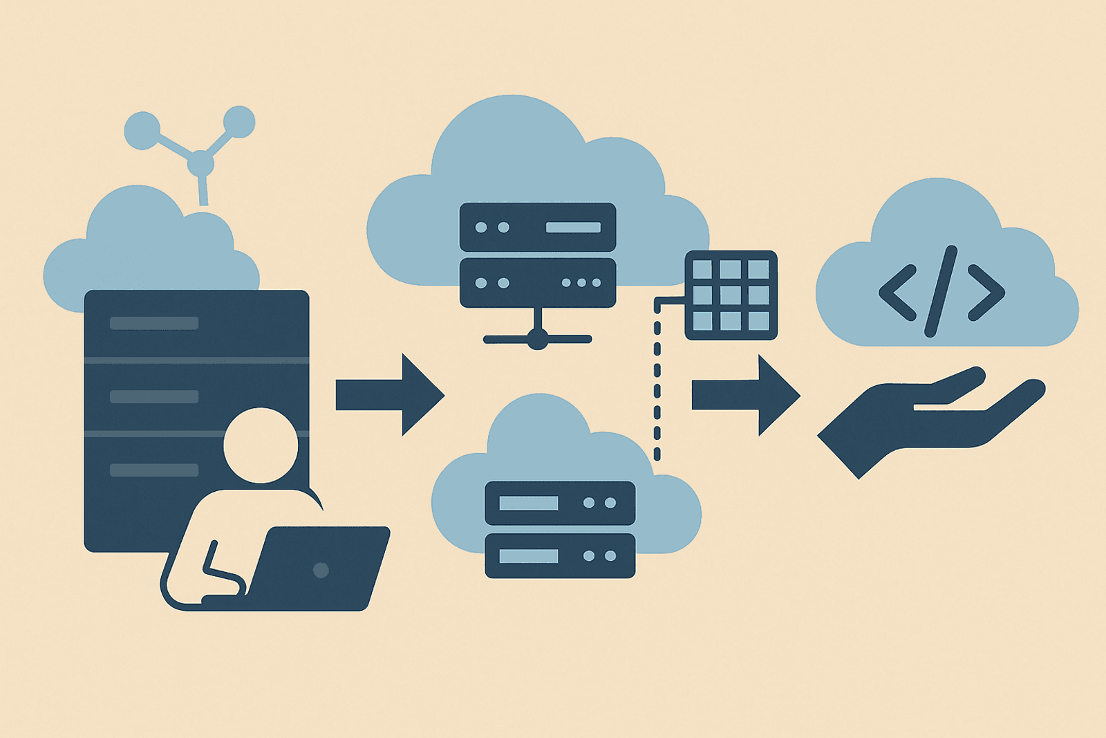 The Evolution of Computing Services: From On-Prem Servers to Serverless