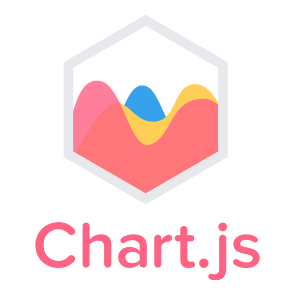 Chart js