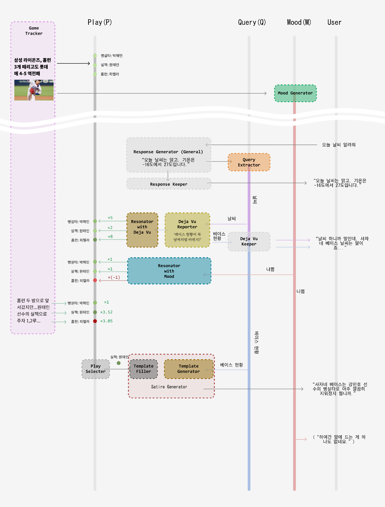 Baseball Matrix project image 5