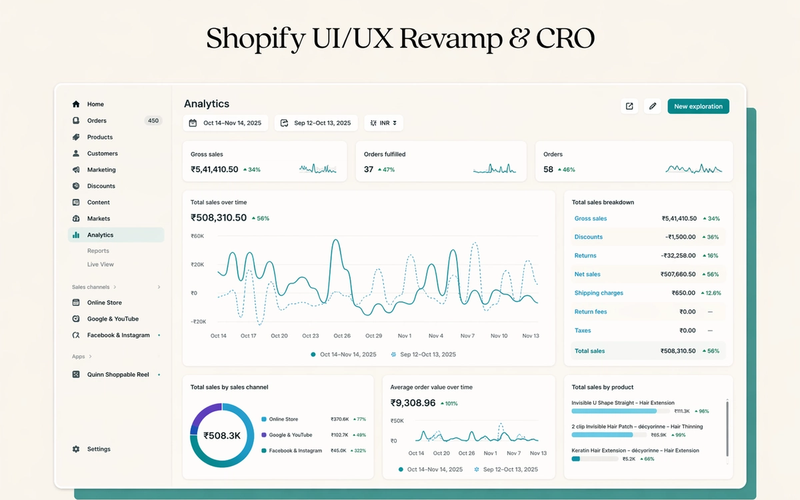 Shopify UI/UX Revamp & Conversion Optimization for a D2C Brand