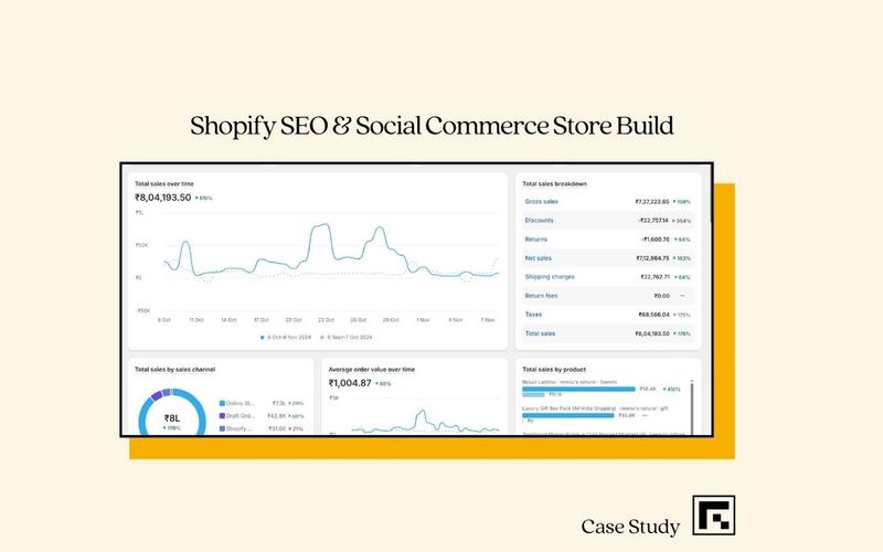 Shopify SEO & Social Commerce Integration for a D2C Natural Products Brand