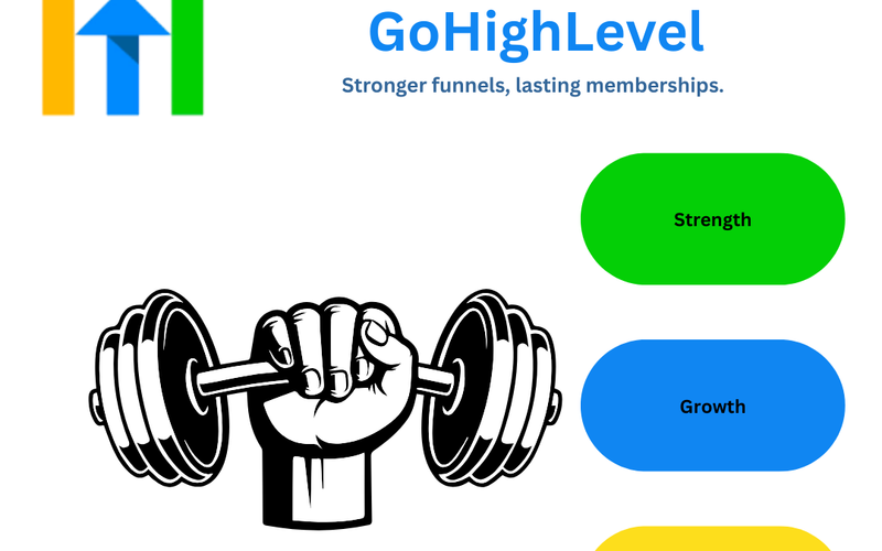 Membership Funnel and Automation Development for Fitness Businesse