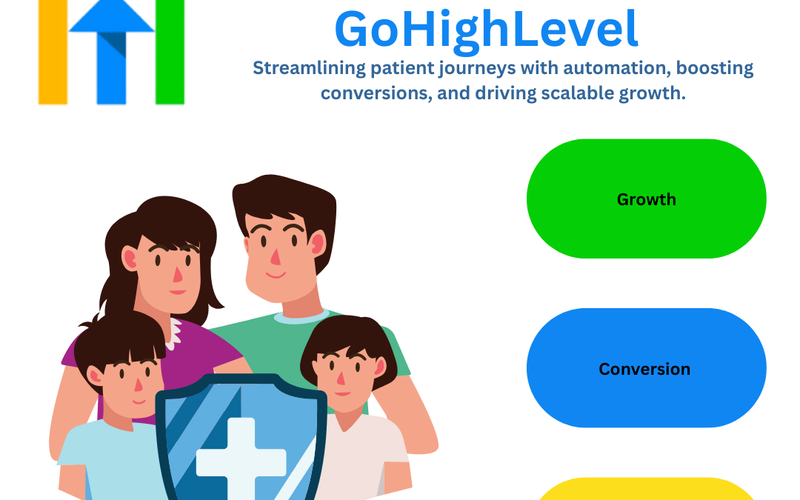 GoHighLevel Funnel and Automation Development for Healthcare Clinic