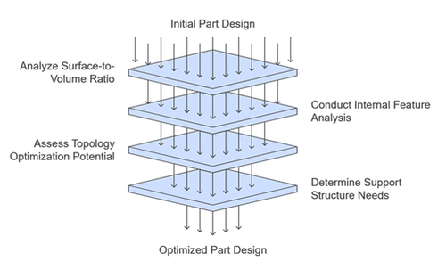 Part Identification for Additive Manufacturing: A Data-Driven Approach ...