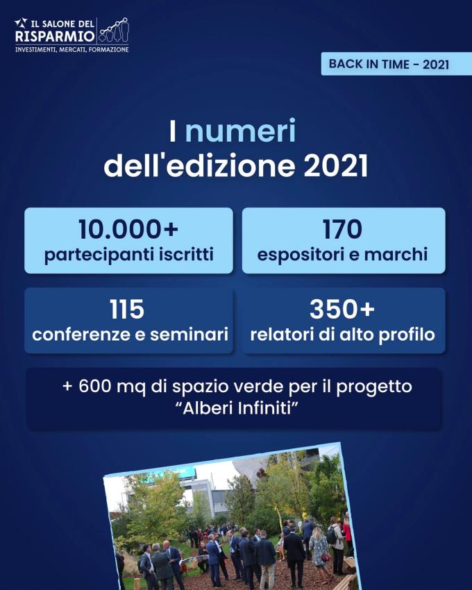 Post: i numeri dell'edizione 2021 del Salone