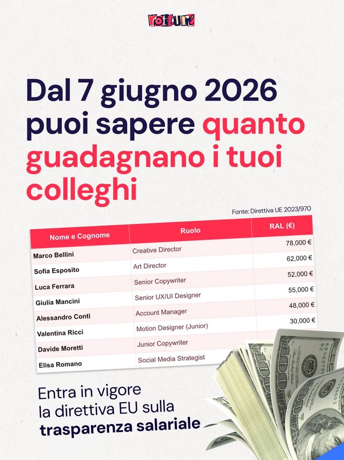 Post: la direttiva UE sulla trasparenza salariale