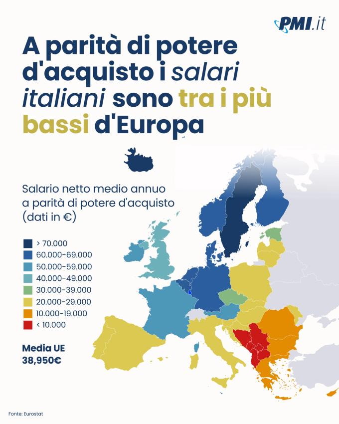 Post: i salari italiani fra i più bassi d'Europa