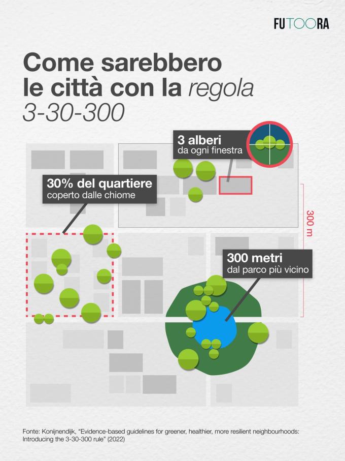 Post: come sarebbero le città con la regola 3-30-300