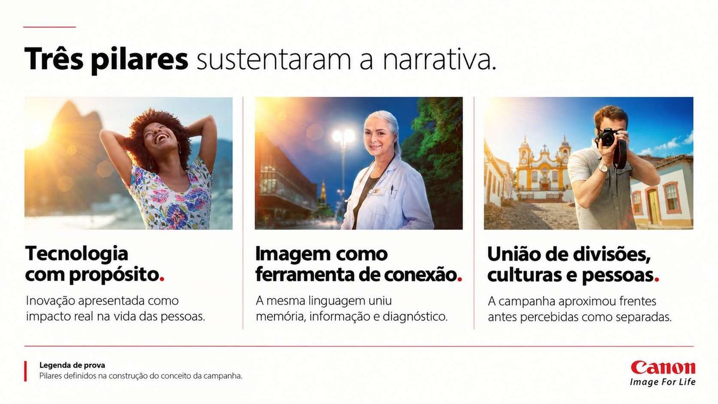 Os três pilares da narrativa