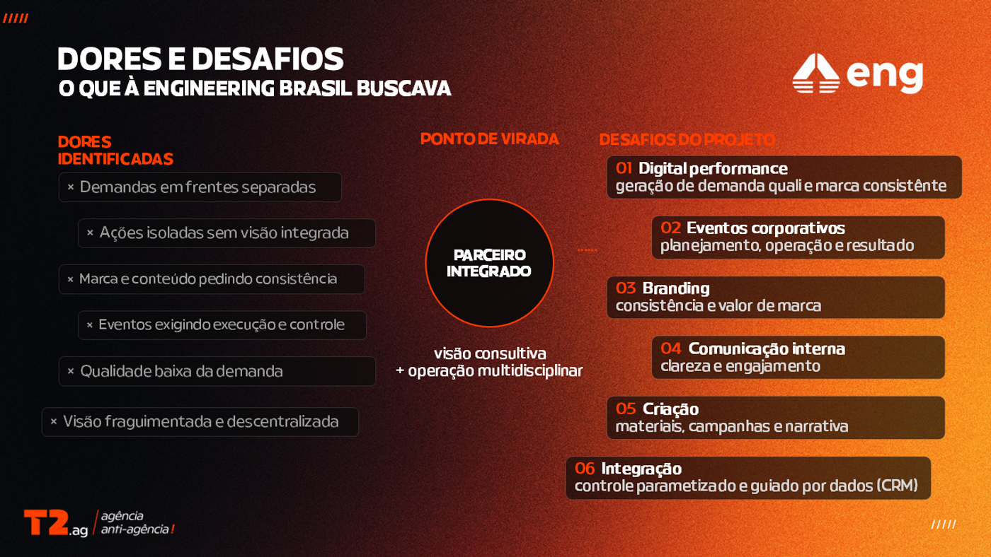 dores e desafios de comunicacao integrada