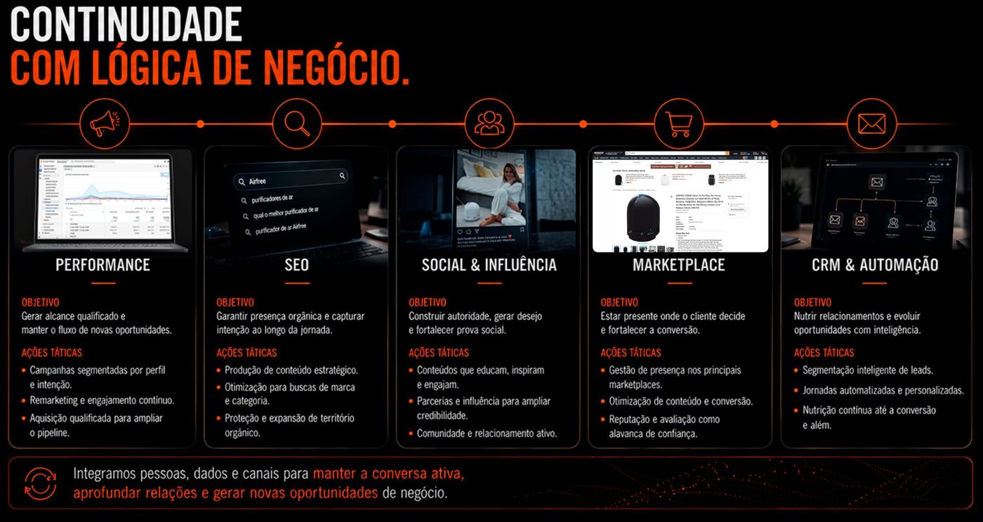 plano de trabalho airfree