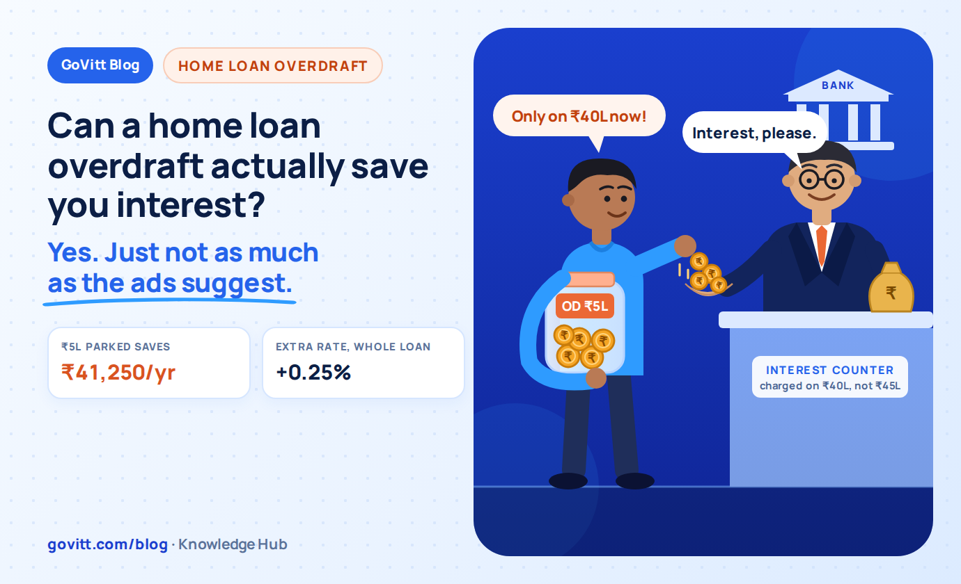 Can a home loan overdraft actually save you interest? Yes. Just not as much as the ads suggest