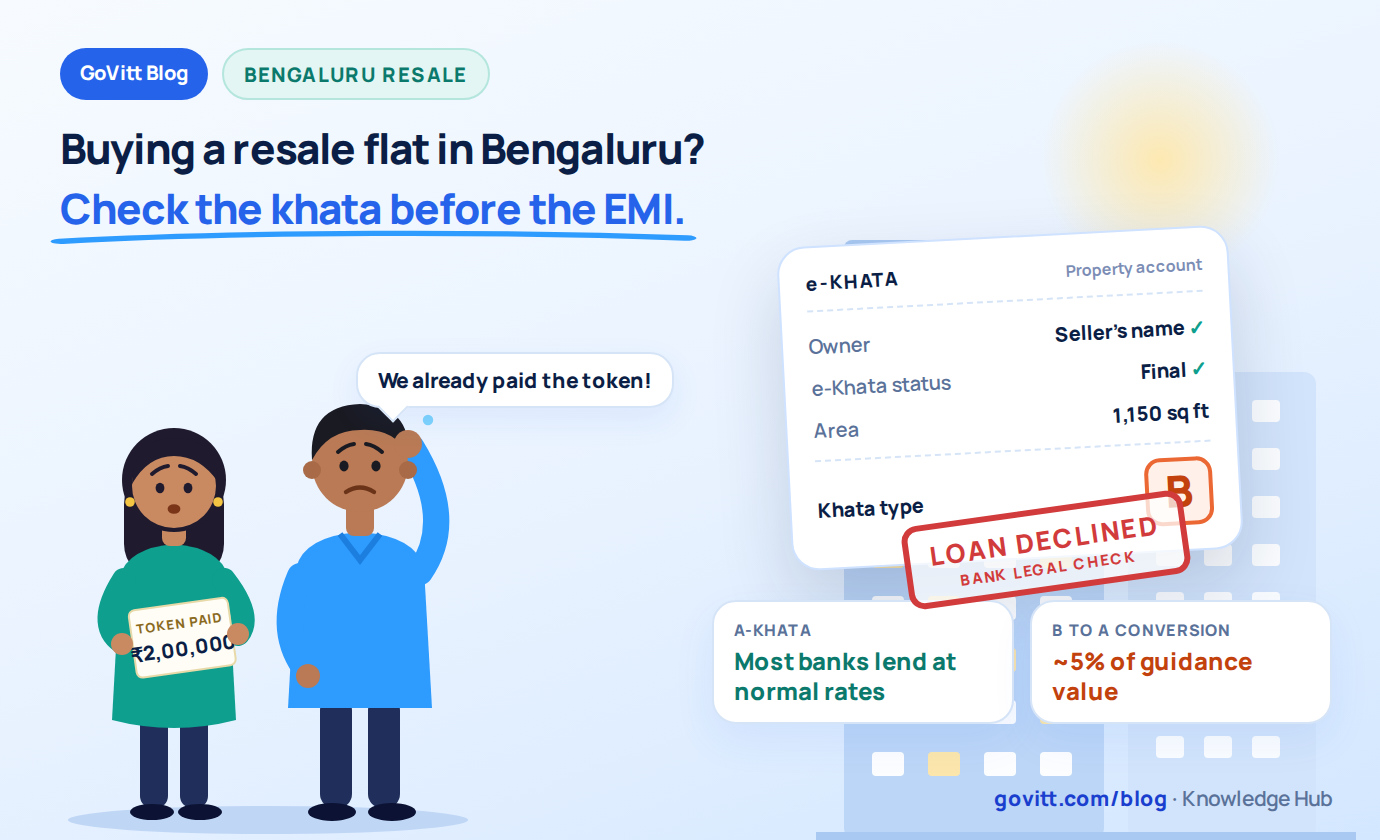 Buying a resale flat in Bengaluru? Check the khata before you check the EMI