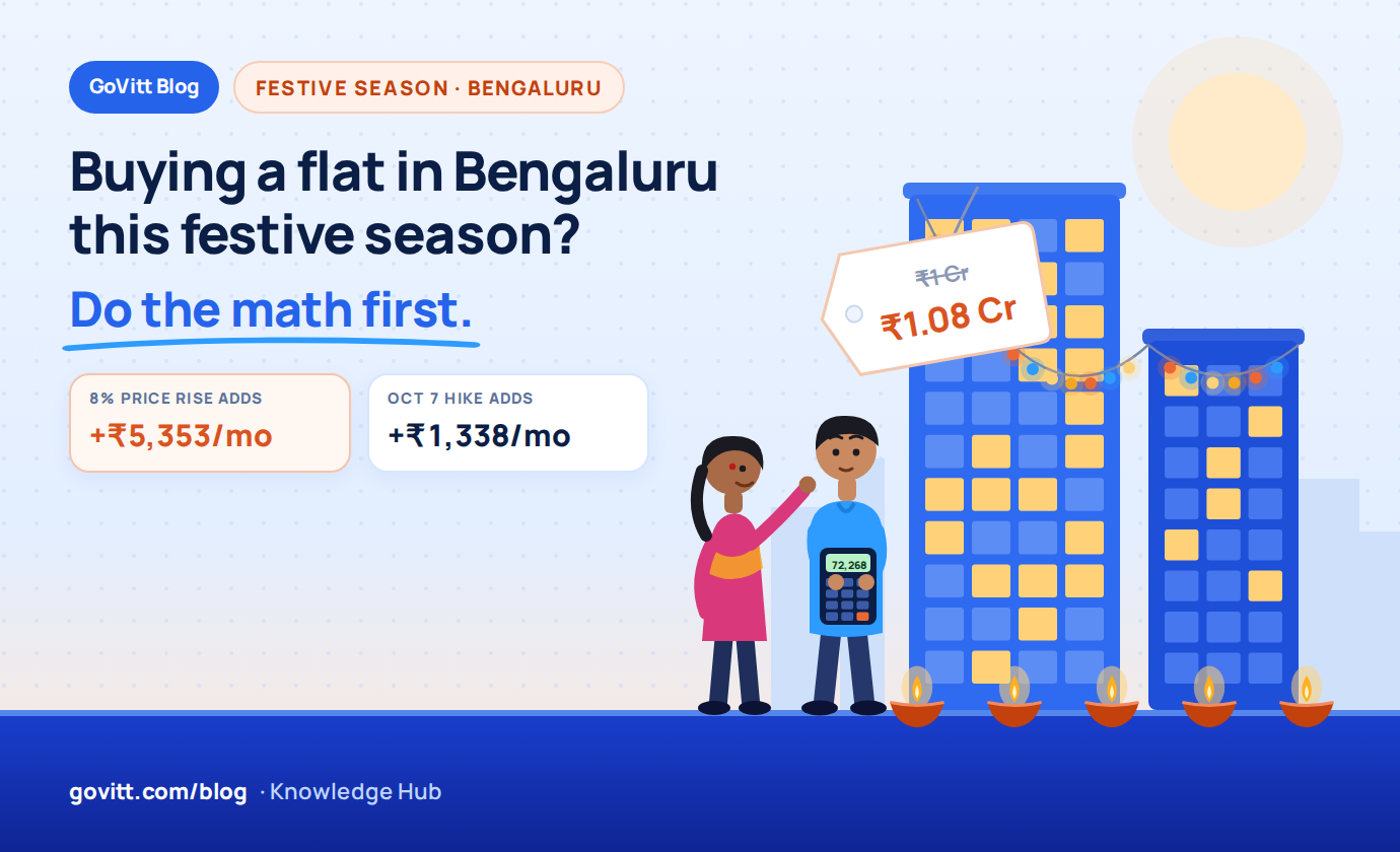 Buying a Flat in Bengaluru This Festive Season? Do the Math First