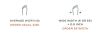 Average Width (D): Order usual size. Wide Width (E or EE), +0.5 inch: Order EE-Width