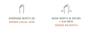 Average Width (D): Order usual size. Wide Width (E or EE), +0.5 inch: Order EE-Width