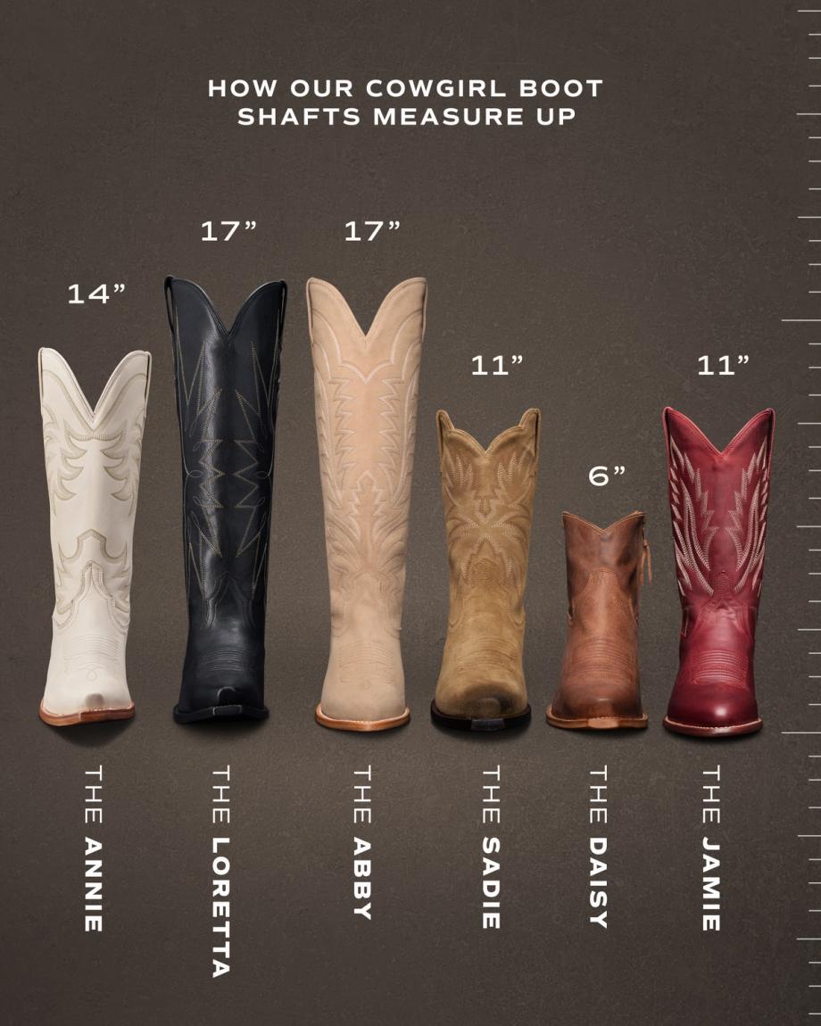 Six cowgirl boots with varying shaft heights labeled: The Annie (14"), The Loretta (17"), The Abby (17"), The Sadie (11"), The Daisy (6"), The Jamie (11").